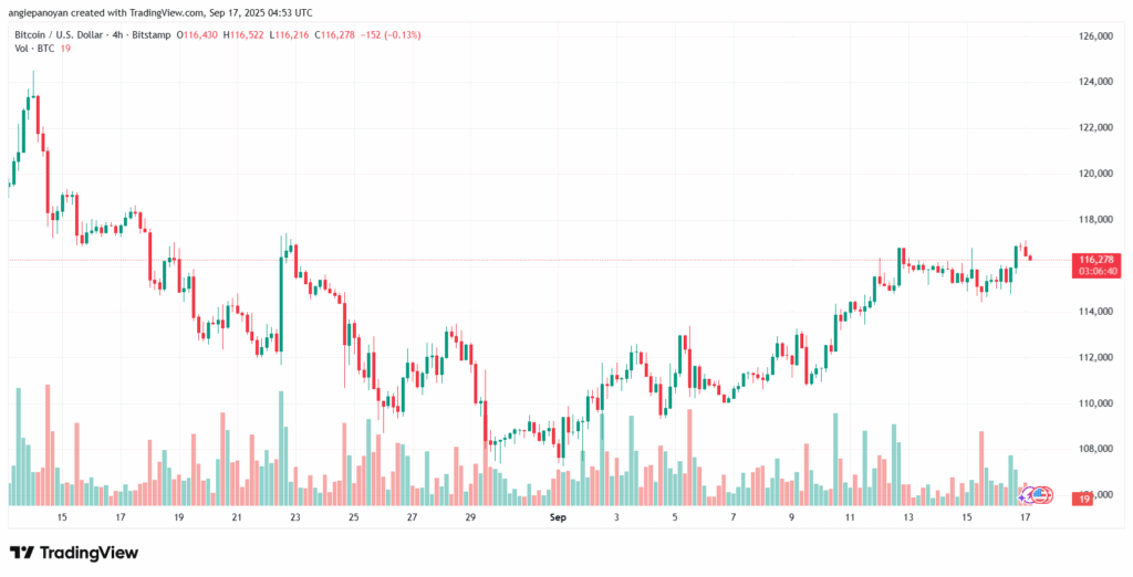 تحليل البتكوين دولار BTCUSD-17-9-2025
