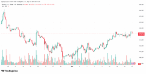 تحليل البتكوين دولار BTCUSD-17-9-2025