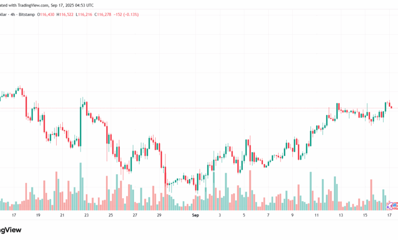 تحليل البتكوين دولار BTCUSD-17-9-2025
