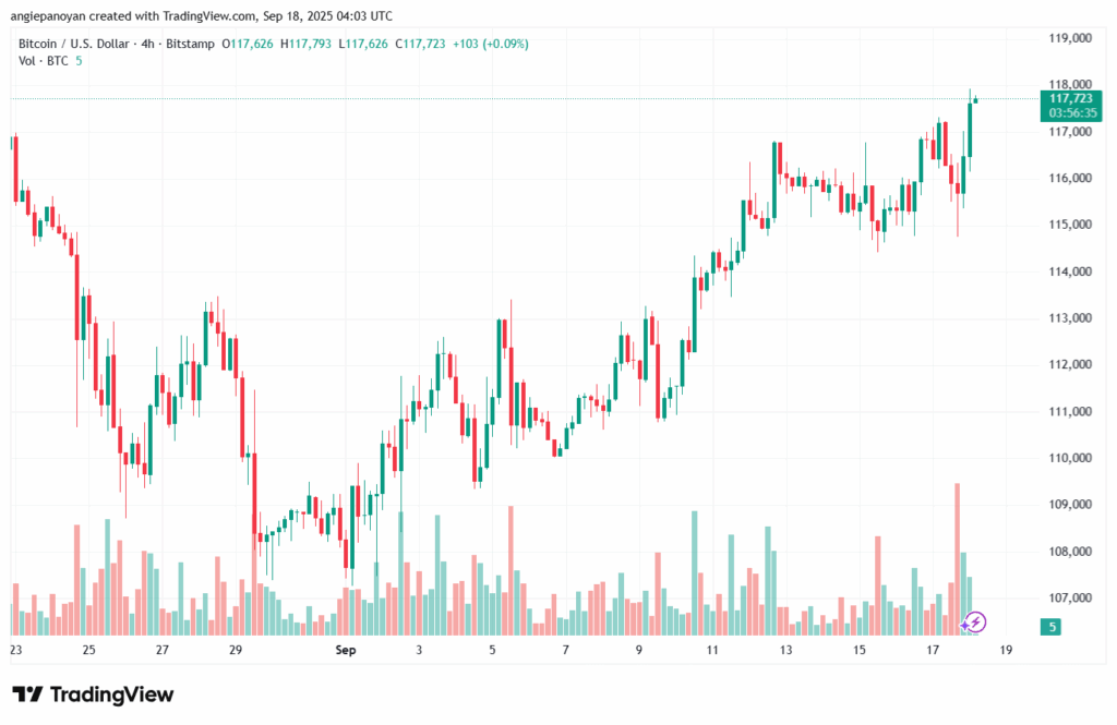 تحليل البتكوين دولار BTCUSD-18-9-2025