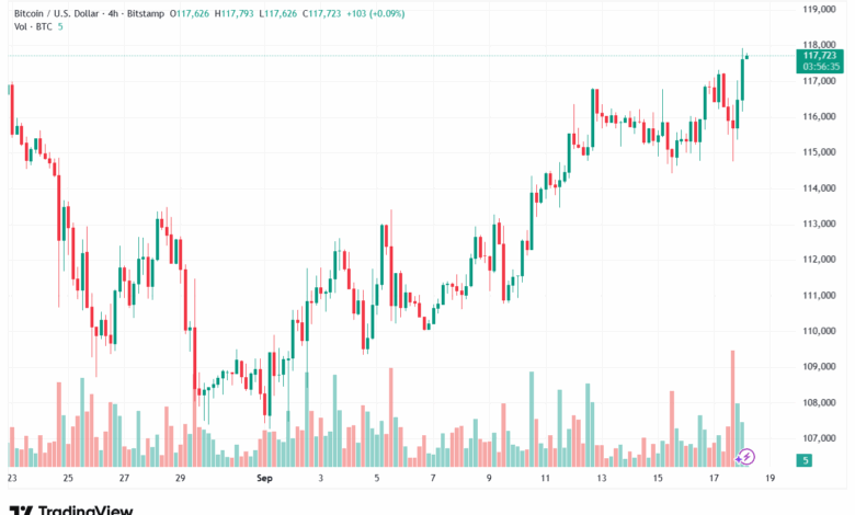 تحليل البتكوين دولار BTCUSD-18-9-2025