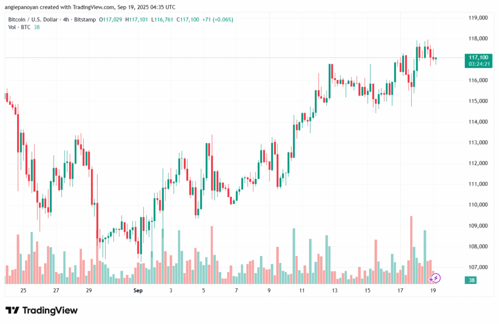تحليل البتكوين دولار BTCUSD-19-9-2025