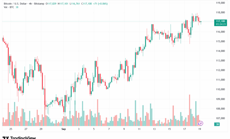 تحليل البتكوين دولار BTCUSD-19-9-2025