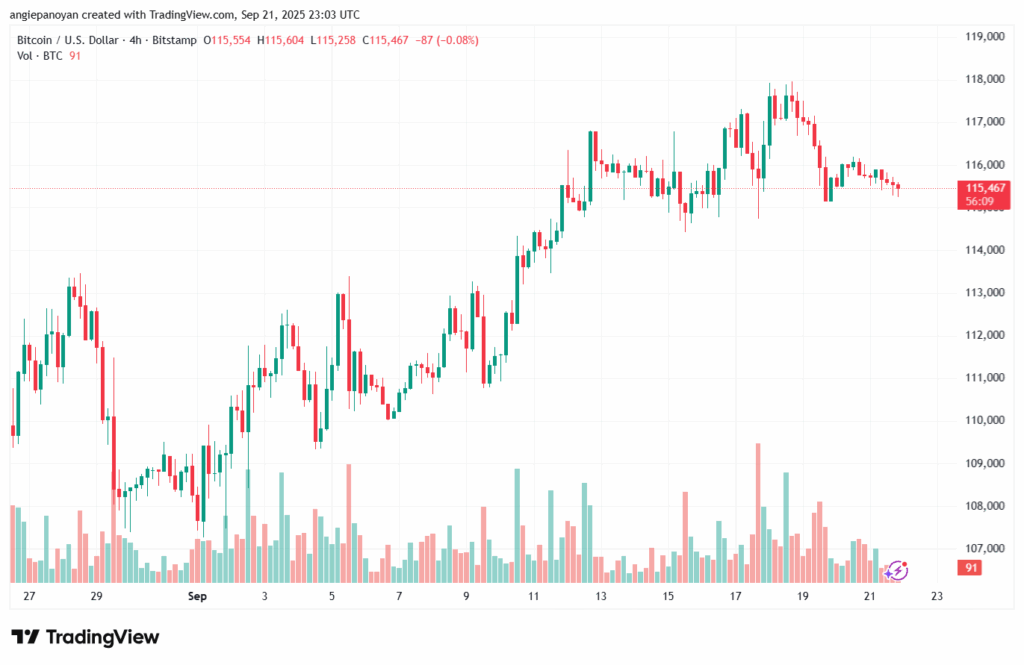 تحليل البتكوين دولار BTCUSD-22-9-2025