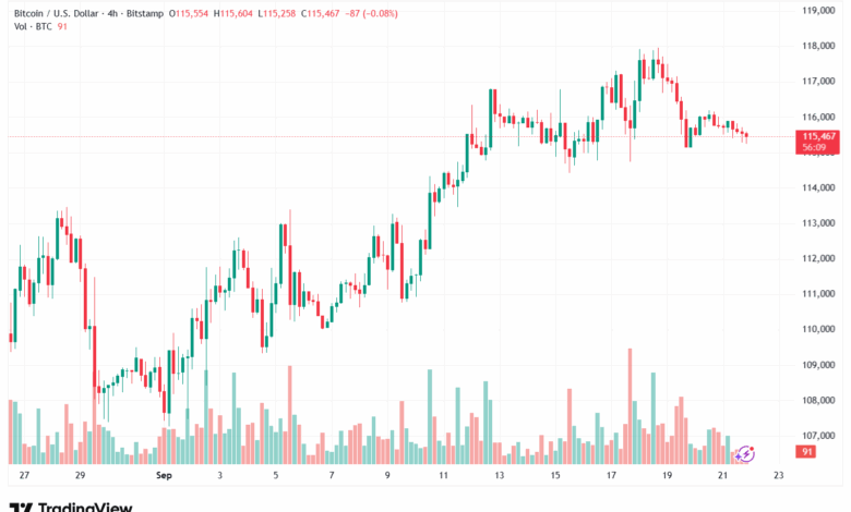 تحليل البتكوين دولار BTCUSD-22-9-2025