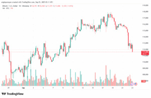 تحليل البتكوين دولار BTCUSD-23-9-2025