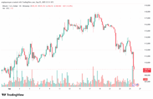 تحليل البتكوين دولار BTCUSD-26-9-2025