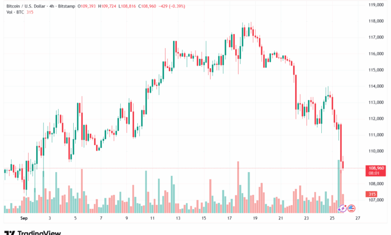 تحليل البتكوين دولار BTCUSD-26-9-2025