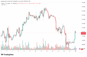 تحليل البتكوين دولار BTCUSD-29-9-2025