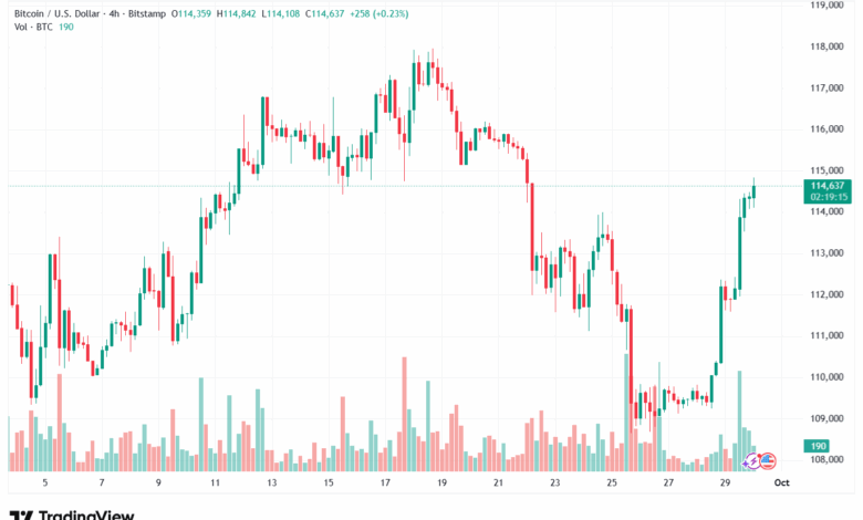 تحليل البتكوين دولار BTCUSD-30-9-2025