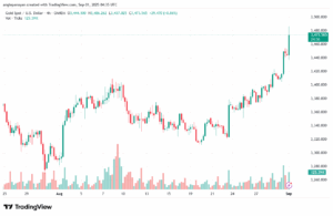 تحليل الذهب-XAUUSD-01-9-2025