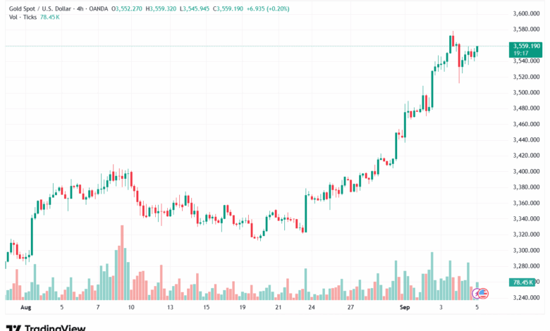 تحليل الذهب-XAUUSD-05-9-2025