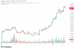 تحليل الذهب-XAUUSD-08-9-2025