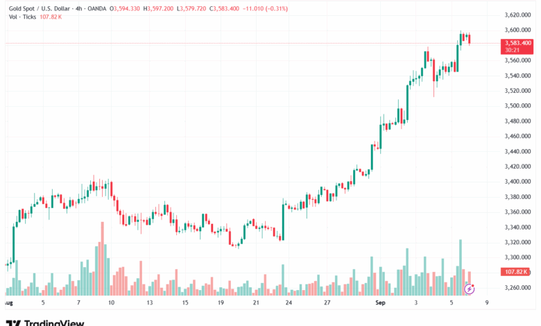 تحليل الذهب-XAUUSD-08-9-2025