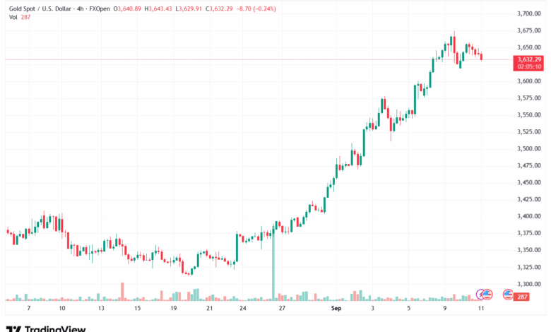 تحليل الذهب-XAUUSD-11-9-2025