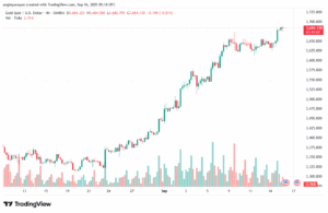 تحليل الذهب-XAUUSD-16-9-2025