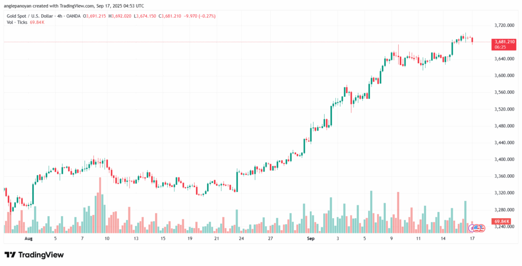تحليل الذهب-XAUUSD-17-9-2025