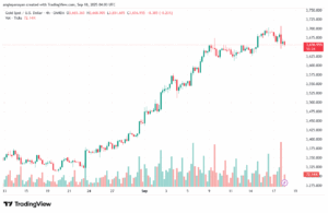 تحليل الذهب-XAUUSD-18-9-2025