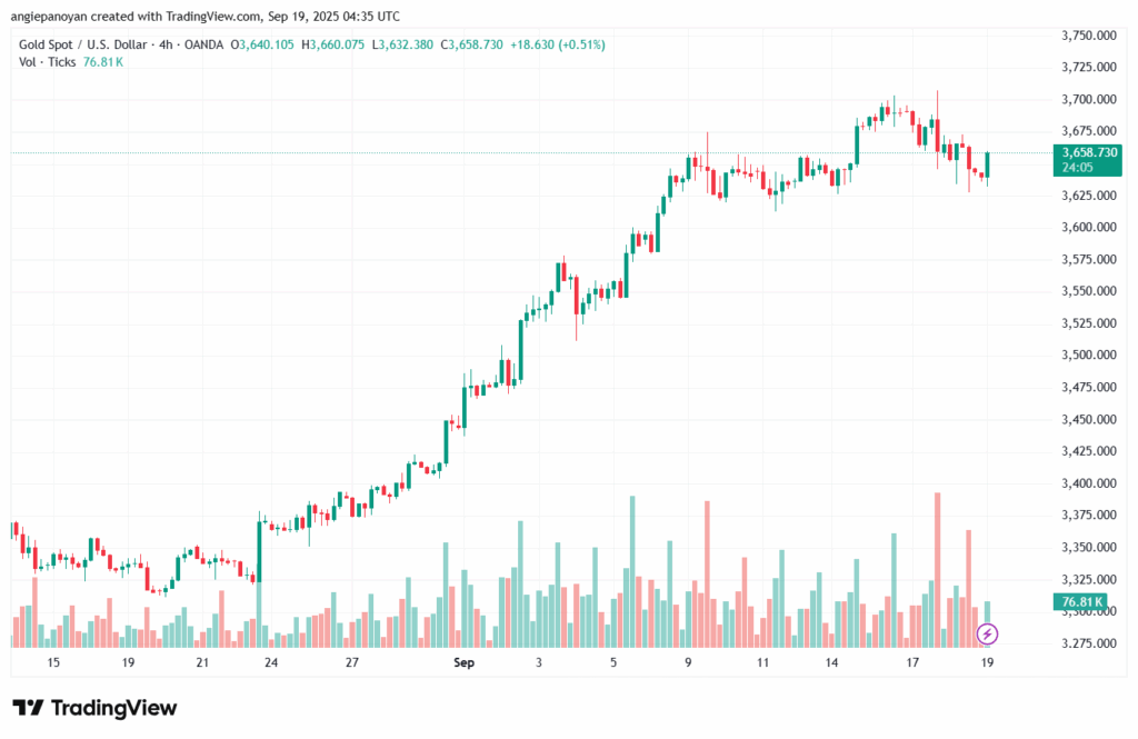 تحليل الذهب-XAUUSD-19-9-2025