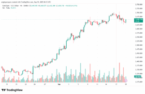 تحليل الذهب-XAUUSD-19-9-2025