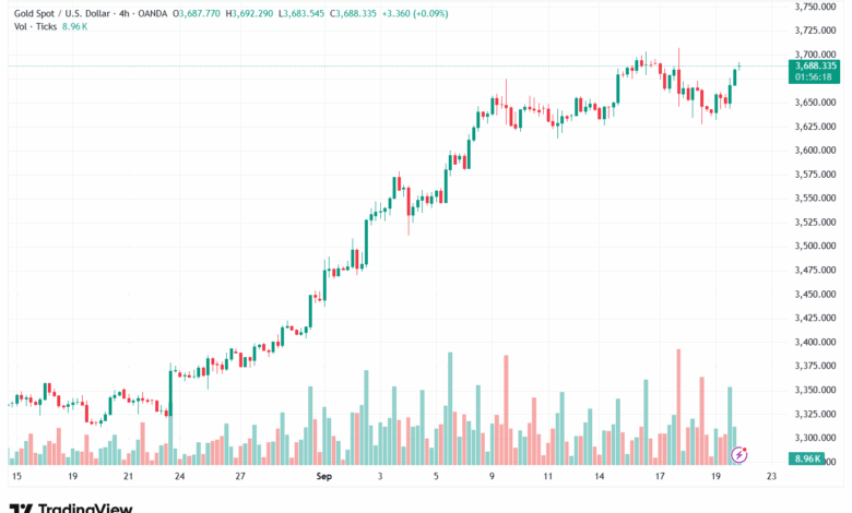 تحليل الذهب-XAUUSD-22-9-2025