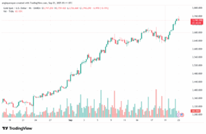 تحليل الذهب-XAUUSD-23-9-2025