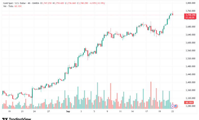 تحليل الذهب-XAUUSD-23-9-2025
