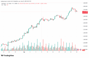 تحليل الذهب-XAUUSD-25-9-2025