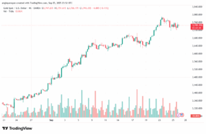 تحليل الذهب-XAUUSD-26-9-2025