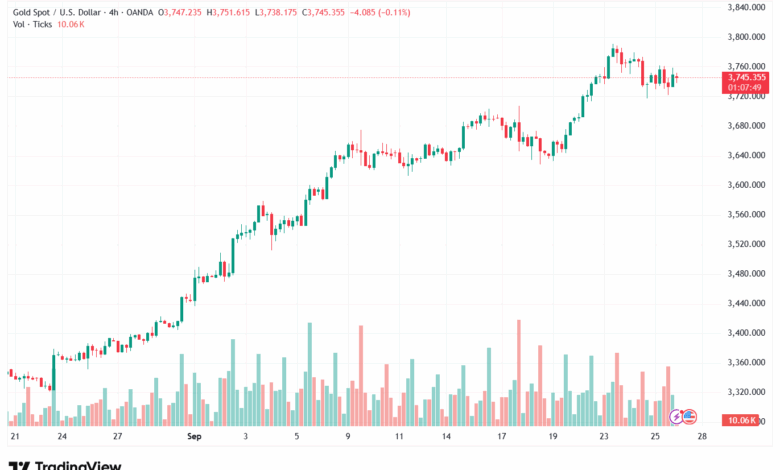 تحليل الذهب-XAUUSD-26-9-2025