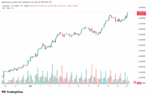 تحليل الذهب-XAUUSD-29-9-2025