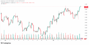 تحليل الغاز الطبيعي NATURAL GAS 17-9-2025