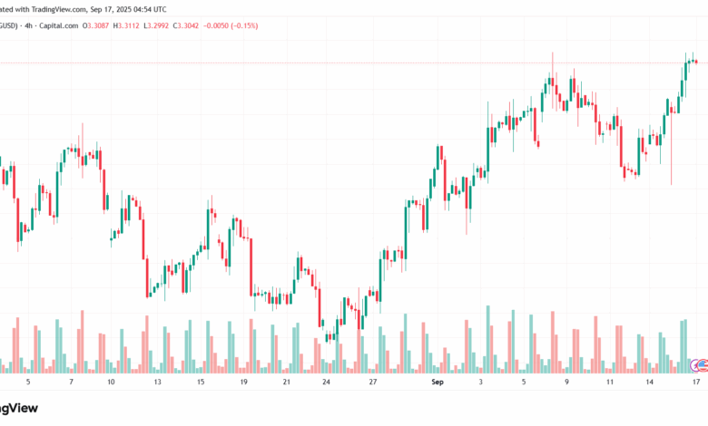 تحليل الغاز الطبيعي NATURAL GAS 17-9-2025