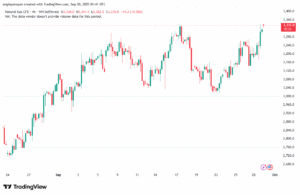 تحليل الغاز الطبيعي NATURAL GAS 30-9-2025