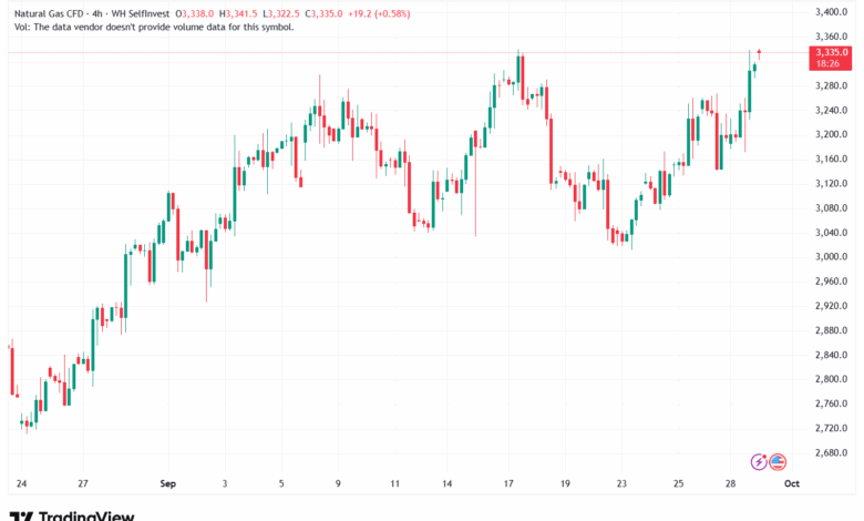 تحليل الغاز الطبيعي NATURAL GAS 30-9-2025