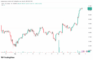 تحليل الفضة 02-9-2025 SILVER XAGUSD