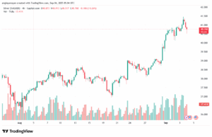تحليل الفضة 04-9-2025 SILVER XAGUSD
