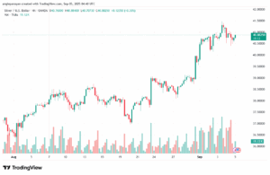 تحليل الفضة 05-9-2025 SILVER XAGUSD