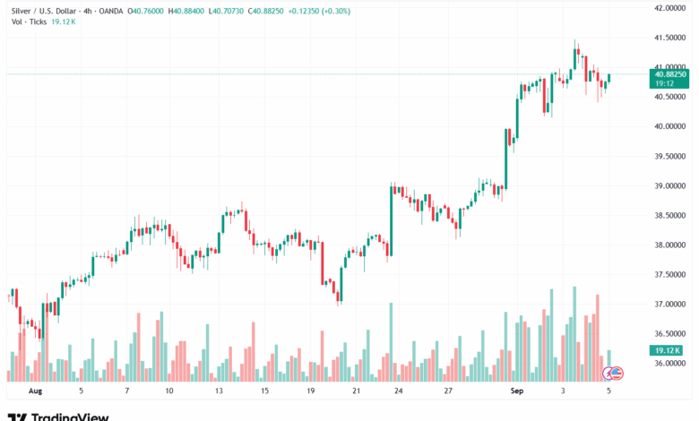 تحليل الفضة 05-9-2025 SILVER XAGUSD