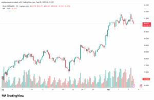 تحليل الفضة 08-9-2025 SILVER XAGUSD