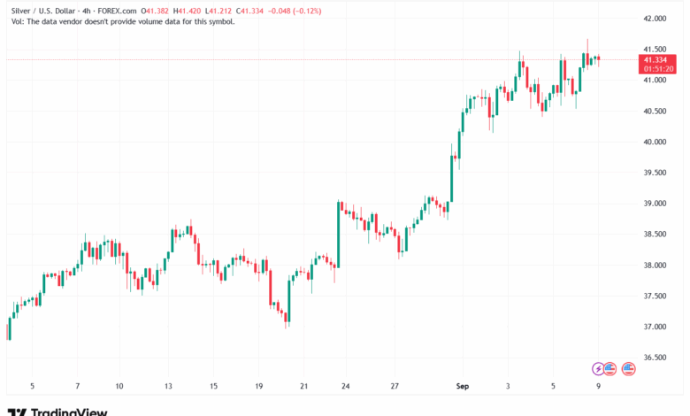 تحليل الفضة 09-9-2025 SILVER XAGUSD