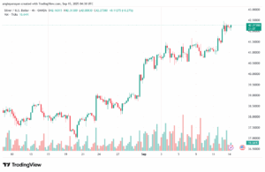 تحليل الفضة 15-9-2025 SILVER XAGUSD