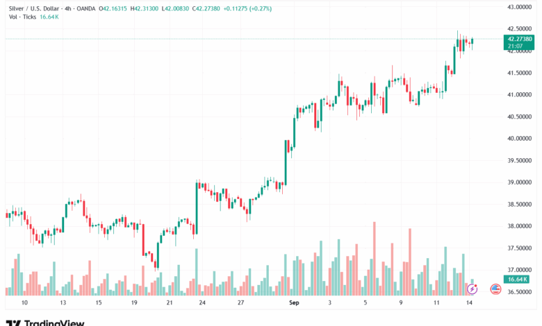 تحليل الفضة 15-9-2025 SILVER XAGUSD