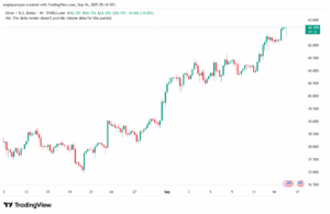 تحليل الفضة 16-9-2025 SILVER XAGUSD