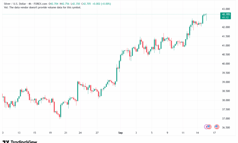تحليل الفضة 16-9-2025 SILVER XAGUSD