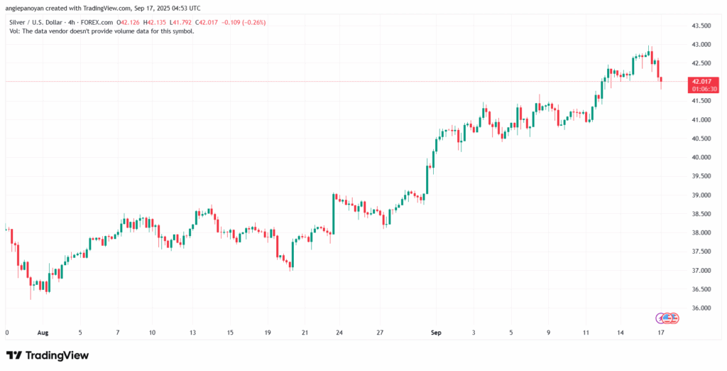 تحليل الفضة 17-9-2025 SILVER XAGUSD