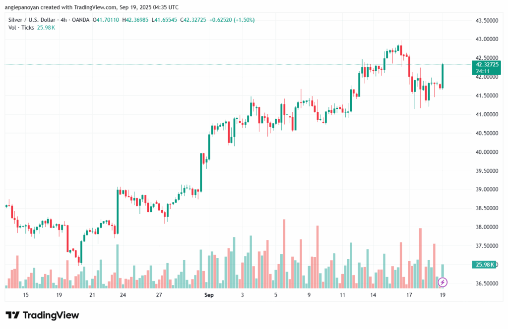 تحليل الفضة 19-9-2025 SILVER XAGUSD