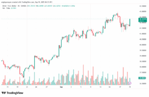 تحليل الفضة 19-9-2025 SILVER XAGUSD