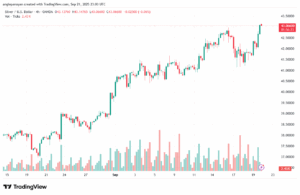 تحليل الفضة 22-9-2025 SILVER XAGUSD
