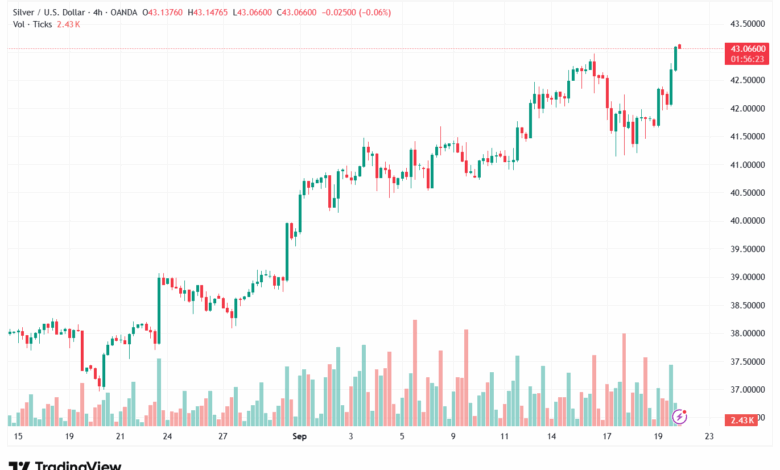 تحليل الفضة 22-9-2025 SILVER XAGUSD